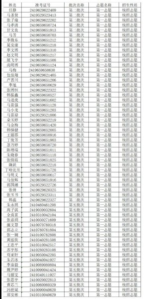 甘肃东方工业中等专业学校综合高中班2024级高一新生录取名单公示